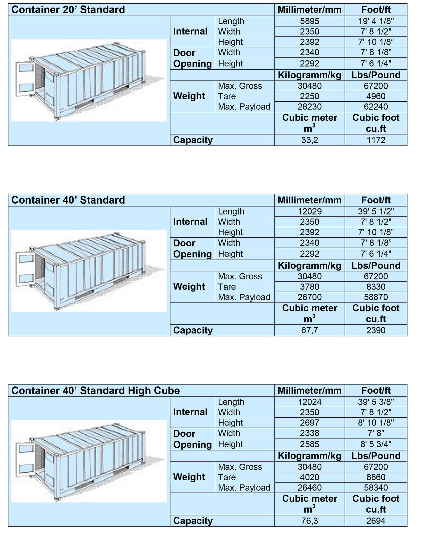 shipping container dimensions and construction details